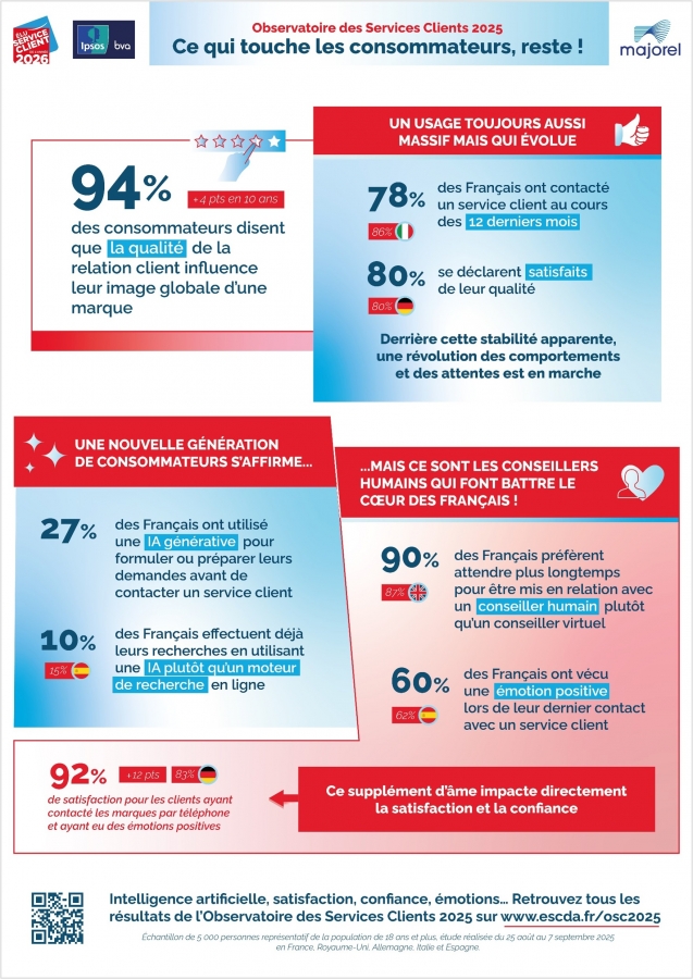 infographie_observatoire_des_services_clients_ipsos_bva_2025_a2_contours.jpg