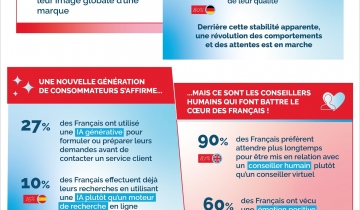 Observatoire des Services Clients 2025 Ipsos bva : découvrez l'étude complète !