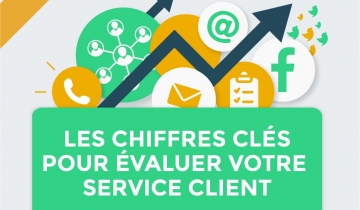 Le Baromètre 2018 des KPIs des Services Clients est sorti...