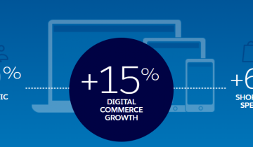 Progression de 15% des ventes en lignes mondiales au 1<sup>er </sup>trimestre