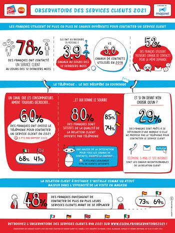 infographie 2021